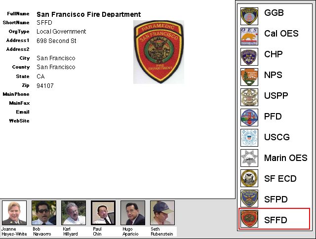 SF Police Department